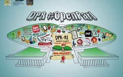 Mengenal Open Parliament Indonesia